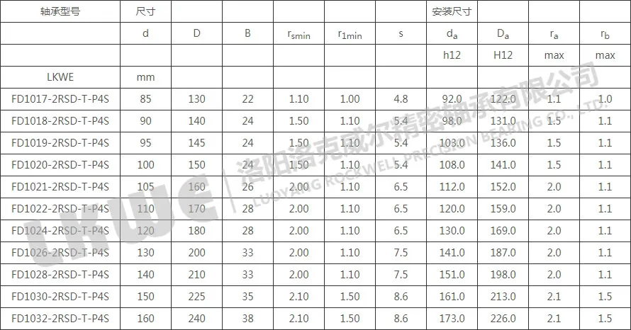 FD直接润滑浮动变位轴承型号参数表