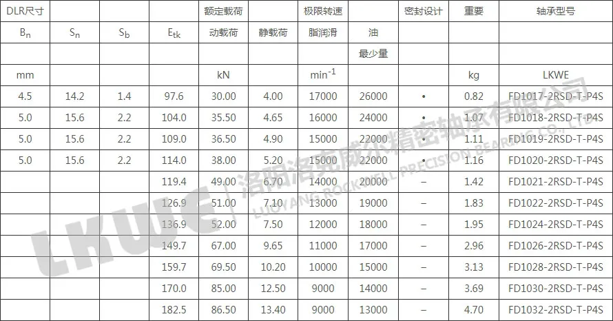 FD直接润滑浮动变位轴承型号参数表