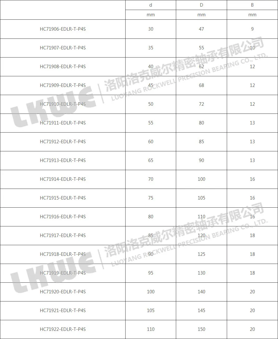 HC719高速主轴轴承型号参数表
