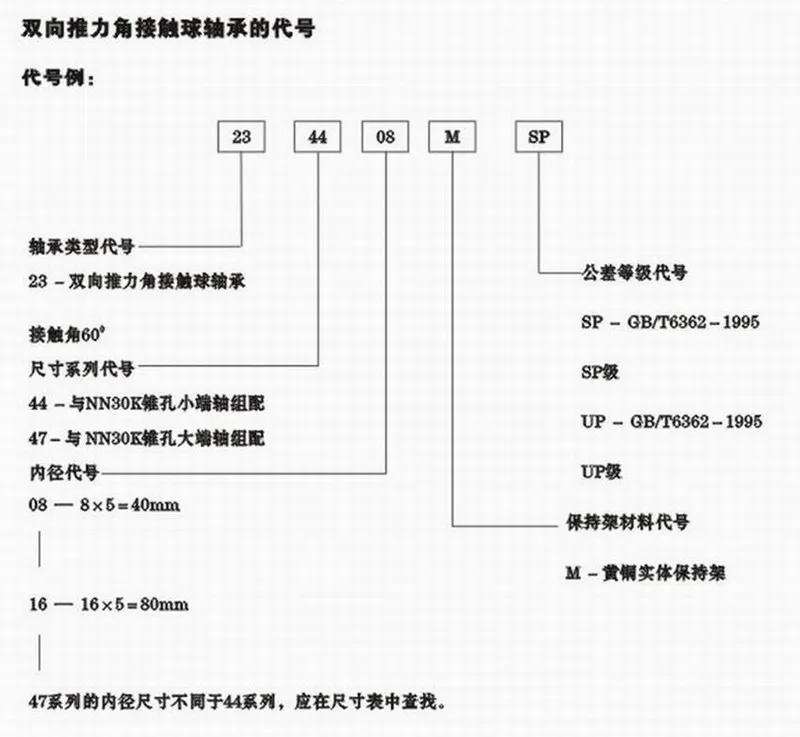 2344系列双向推力角接触球轴承代号