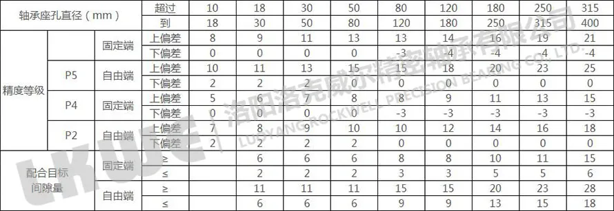 2344系列双向推力角接触球轴承公差