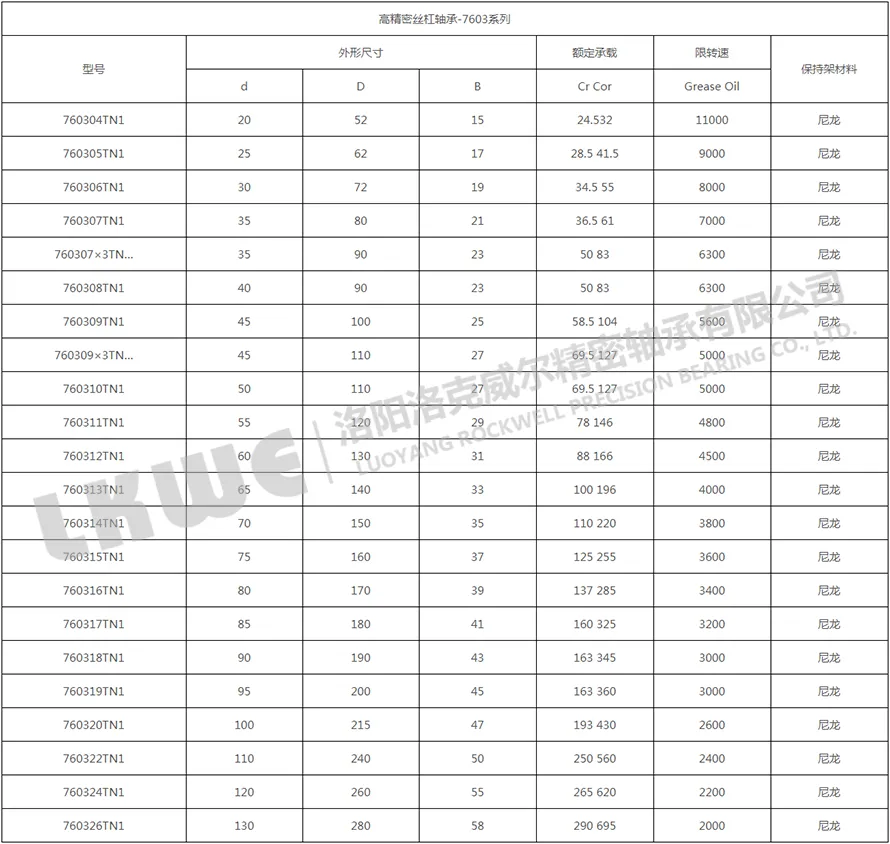 7603系列丝杠轴承参数