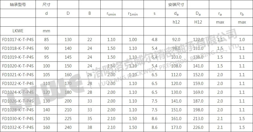 FD锥型内孔浮动轴承型号参数表