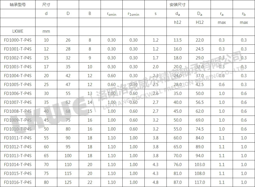 FD10高速浮动轴承型号参数表