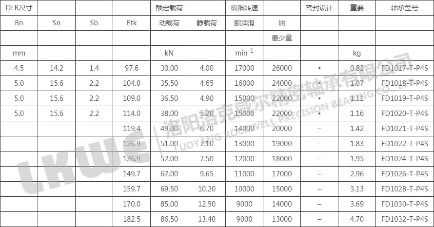 FD10高速浮动轴承型号参数表