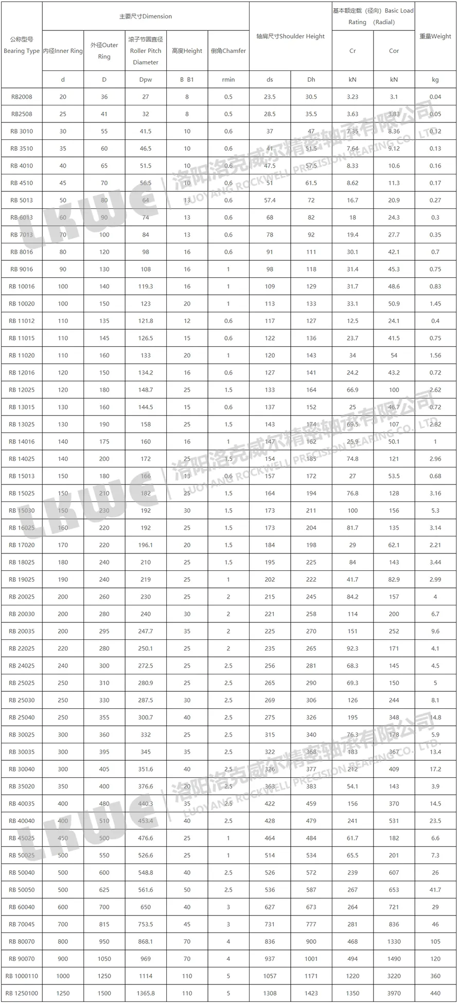 RB系列交叉滚子轴承