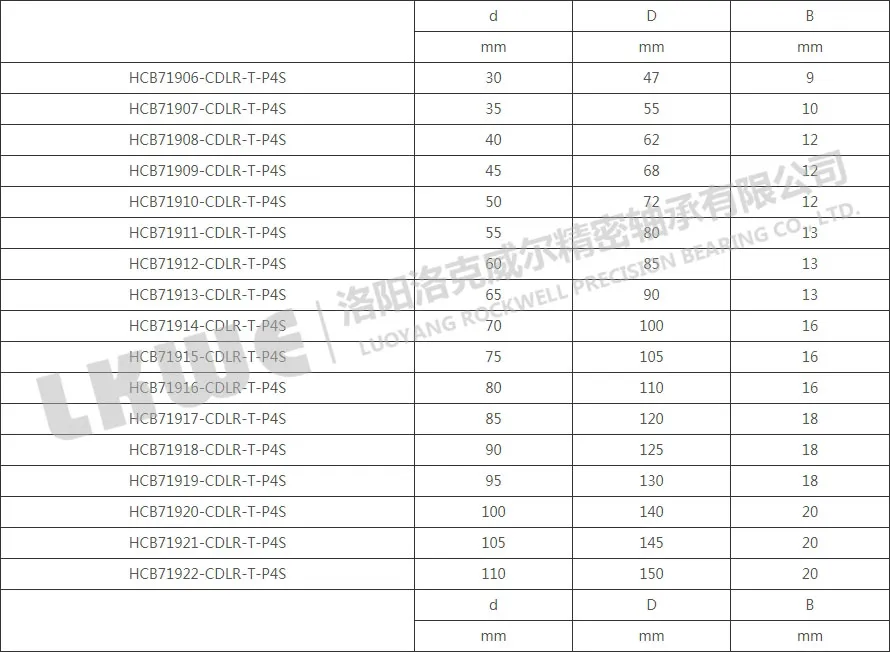 HC719主轴轴承型号参数表