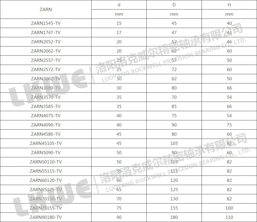 ZARN系列组合丝杠轴承型号参数表