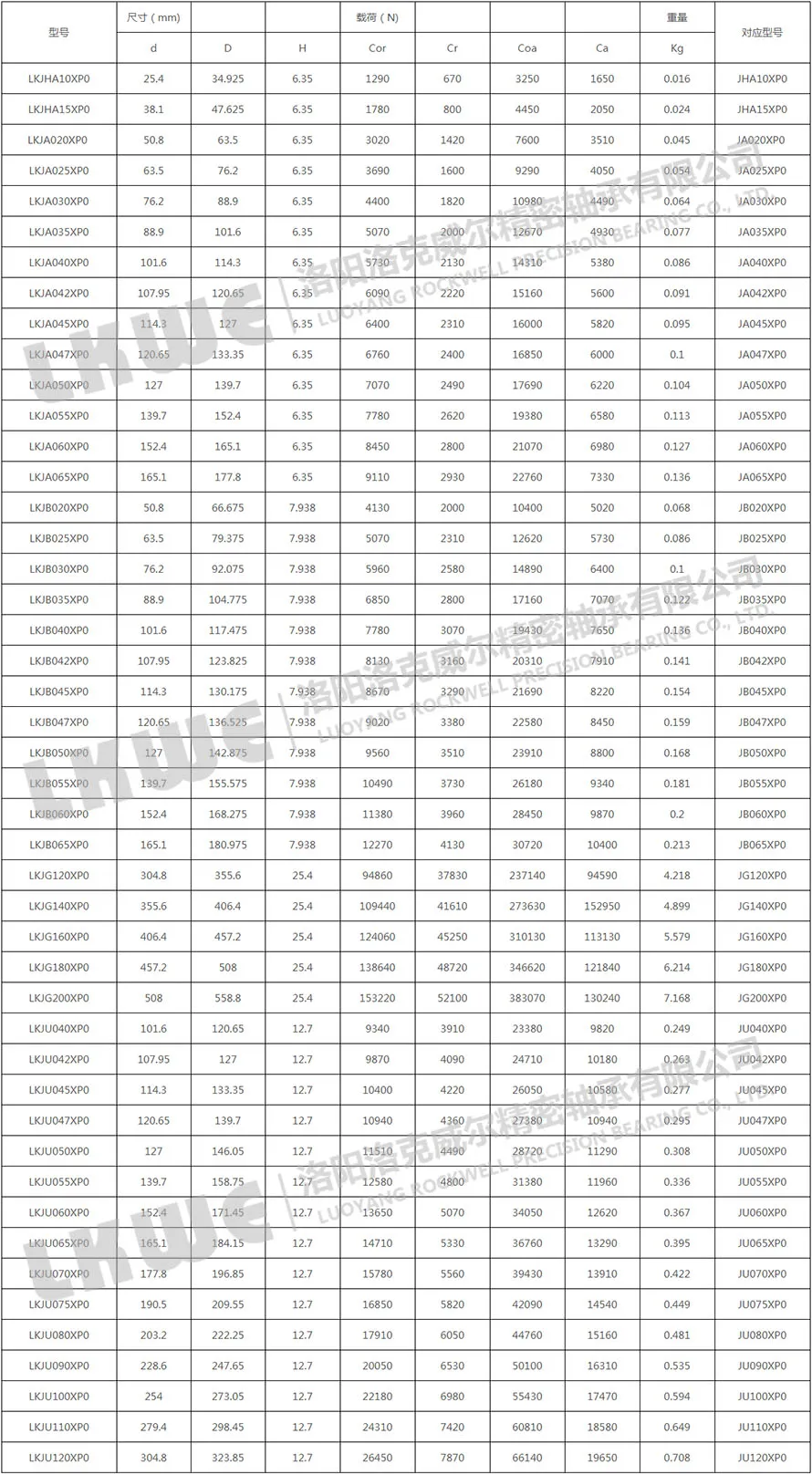 密封薄壁轴承X型参数型号表