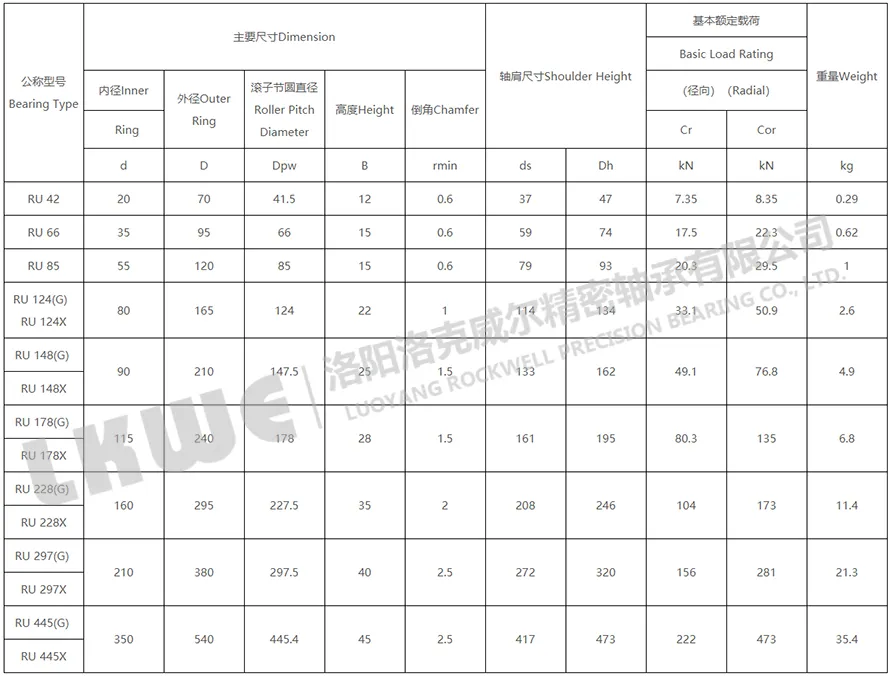 RU系列交叉滚子轴承