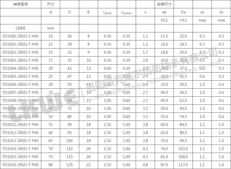 FD直接润滑浮动变位轴承型号参数表