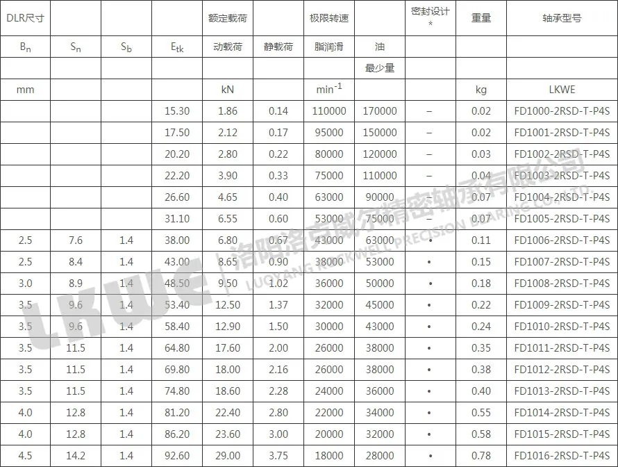 FD直接润滑浮动变位轴承型号参数表